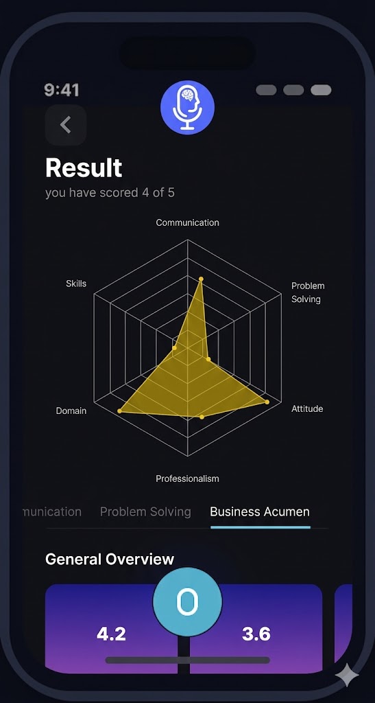 PocketInterviewer mobile app showing the Result screen with radar chart scoring Communication, Problem Solving, Attitude, Professionalism, Domain and Skills
